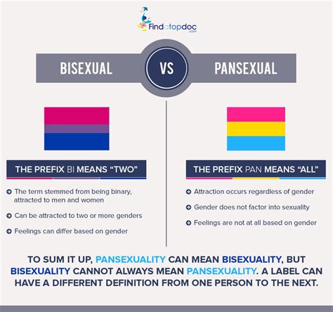 sexually fluid vs pansexual full
